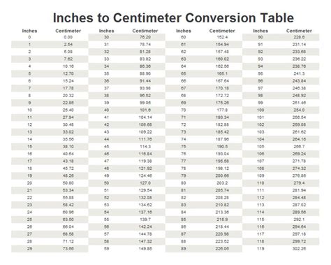 8.5x13 inches in cm|Inches to Centimeters (Convert Inches to cm).